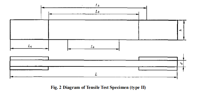 Fig. 2-Diagram-of-Tensile-Test-Specimen-(type-II).png